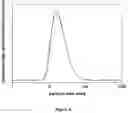 Fig. 06 - Non-ionic PVP-PLA block copolymers and liquid pharmaceutical compositions derived therefrom