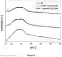 Fig. 07 - Non-ionic PVP-PLA block copolymers and liquid pharmaceutical compositions derived therefrom