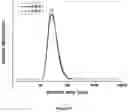 Fig. 08 - Non-ionic PVP-PLA block copolymers and liquid pharmaceutical compositions derived therefrom