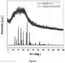 Fig. 09 - Non-ionic PVP-PLA block copolymers and liquid pharmaceutical compositions derived therefrom