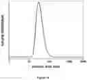 Fig. 11 - Non-ionic PVP-PLA block copolymers and liquid pharmaceutical compositions derived therefrom