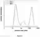 Fig. 12 - Non-ionic PVP-PLA block copolymers and liquid pharmaceutical compositions derived therefrom