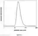 Fig. 14 - Non-ionic PVP-PLA block copolymers and liquid pharmaceutical compositions derived therefrom