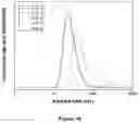 Fig. 16 - Non-ionic PVP-PLA block copolymers and liquid pharmaceutical compositions derived therefrom