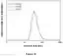 Fig. 17 - Non-ionic PVP-PLA block copolymers and liquid pharmaceutical compositions derived therefrom