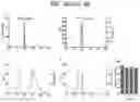 Fig. 04 - COMPOSITIONS AND METHODS FOR RADIOTHERAPY USING CHELATED RADIOTHERAPEUTIC AGENTS AND NON-TARGET TISSUE BLOCKADE