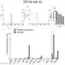 Fig. 07 - COMPOSITIONS AND METHODS FOR RADIOTHERAPY USING CHELATED RADIOTHERAPEUTIC AGENTS AND NON-TARGET TISSUE BLOCKADE