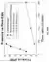 Fig. 22 - DEVICES AND METHODS FOR RADIOPHARMACEUTICAL SYNTHESIS