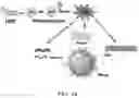 Fig. 15 - Non-Aqueous PS/ICP Systems And Application To Surfaces