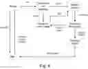 Fig. 04 - METHOD TO DELIVER REMAINING LIQUID IN AN ENTERAL OR OTHER INFUSION DEVICE