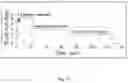 Fig. 16 - Multistage Gas-Actuated Drug Supply Device and Method Thereof