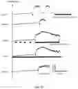 Fig. 14 - Peripheral neuromodulation to treat bladder and bowel dysfunction