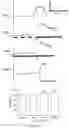 Fig. 17 - Peripheral neuromodulation to treat bladder and bowel dysfunction