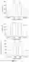 Fig. 18 - Peripheral neuromodulation to treat bladder and bowel dysfunction