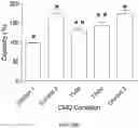 Fig. 20 - Peripheral neuromodulation to treat bladder and bowel dysfunction