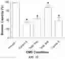 Fig. 26 - Peripheral neuromodulation to treat bladder and bowel dysfunction