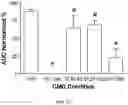 Fig. 29 - Peripheral neuromodulation to treat bladder and bowel dysfunction