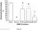 Fig. 30 - Peripheral neuromodulation to treat bladder and bowel dysfunction