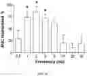 Fig. 33 - Peripheral neuromodulation to treat bladder and bowel dysfunction
