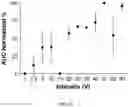 Fig. 34 - Peripheral neuromodulation to treat bladder and bowel dysfunction