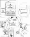 Fig. 01 - Network-accessible data about patient with wearable cardiac defibrillator system