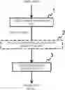 Fig. 01 - ROTATION STATE ESTIMATION DEVICE, METHOD AND PROGRAM