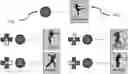Fig. 01 - CHOREOGRAPHED AVATAR MOVEMENT AND CONTROL