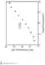 Fig. 10 - Systems and methods for plasma-based remediation of SOand NO