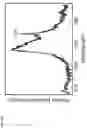 Fig. 16 - Systems and methods for plasma-based remediation of SOand NO