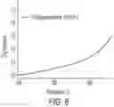 Fig. 08 - Hydrothermally and thermally stable catalytic materials based on theta-alumina