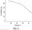 Fig. 09 - Hydrothermally and thermally stable catalytic materials based on theta-alumina