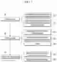 Fig. 02 - Catalyst for reducing carbon monoxide and hydrocarbon, and method for preparing the same