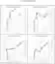 Fig. 06 - Method and apparatus for controlling robot arms using elastic distortion simulations