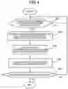 Fig. 04 - Electric rolling stock control apparatus