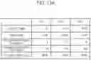 Fig. 22 - Power reception control method for power reception element and power reception control device
