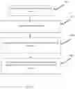 Fig. 29 - SECURITY METHOD AND SYSTEM FOR A VEHICLE