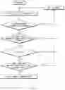 Fig. 16 - Autonomous controller for lateral motion and control method therefor