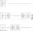 Fig. 04 - Vehicle telematics based driving assessment