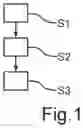 Fig. 02 - METHOD, SYSTEM AND ELECTRONIC COMPUTING DEVICE FOR CHECKING SENSOR DEVICES OF VEHICLES, IN PARTICULAR OF MOTOR VEHICLES