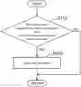 Fig. 01 - OPERATION MANAGEMENT SYSTEM FOR AUTOMATIC TRAVELING VEHICLE