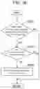 Fig. 13 - OPERATION MANAGEMENT SYSTEM FOR AUTOMATIC TRAVELING VEHICLE