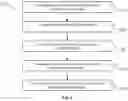 Fig. 04 - Control Unit and Method for Detecting, Classifying and Predicting an Interaction Requirement of an Automatically Driven Vehicle