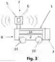 Fig. 03 - Drive device for a system for changing means of transportation, use and system for changing means of transportation