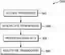 Fig. 01 - Anti-fouling system for submerged structures and method for preventing biofouling