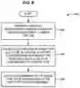Fig. 09 - Methods and systems for assembly and installation of airframe crown modules