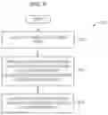 Fig. 14 - Assembly line fabrication and assembly of aircraft wings