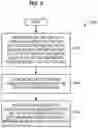 Fig. 08 - Pulsed line fabrication for a fuselage using work stations