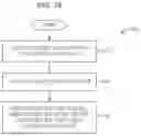 Fig. 31 - Assembly line fabrication and assembly of aircraft wings