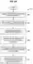 Fig. 15 - Composite preform assembly method and apparatus