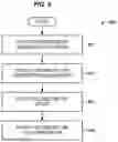 Fig. 09 - Methods and systems for assembly and installation of airframe floor grids